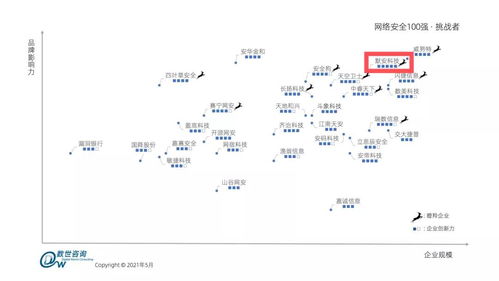 創(chuàng)新力領(lǐng)銜 默安科技榮登中國網(wǎng)絡安全綜合實力百強榜單
